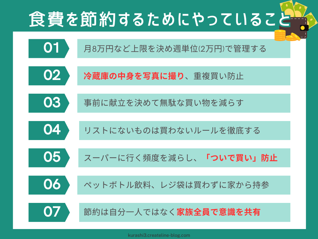 食費を節約するためにやっていることリスト